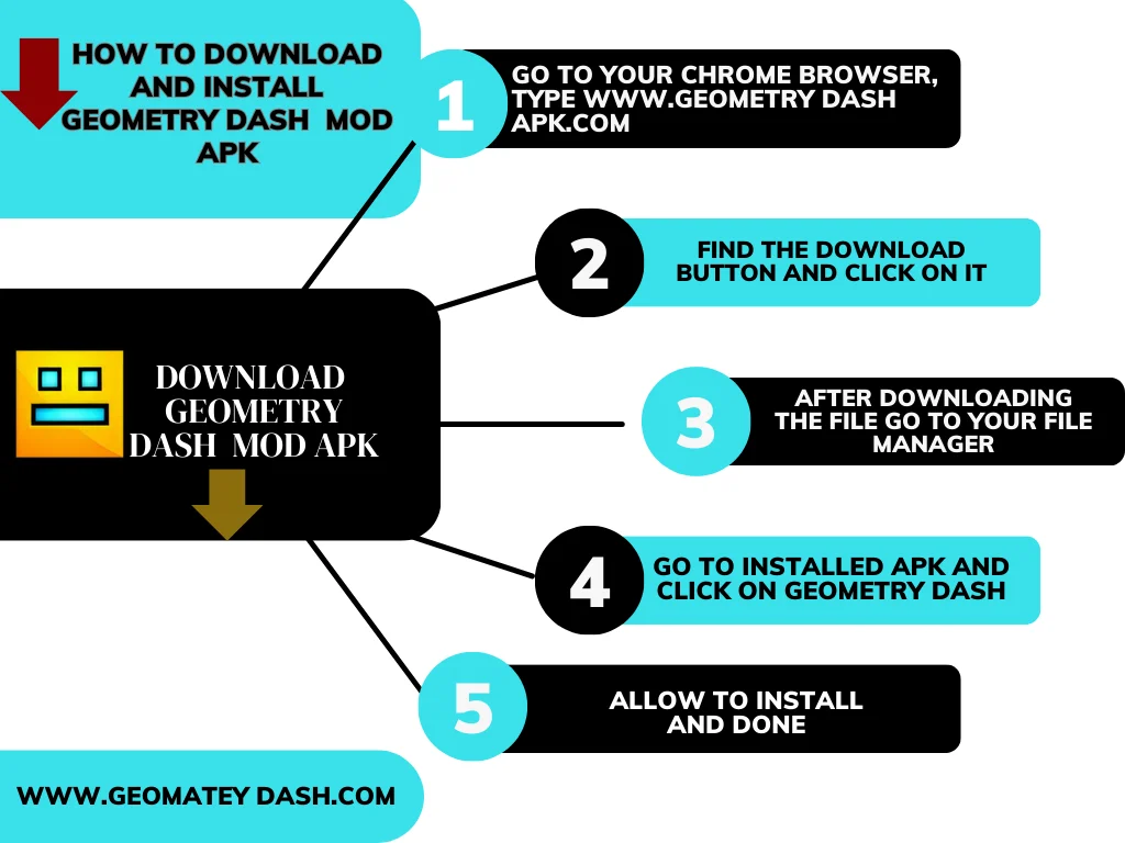 How To Download Geometry Dash iOS Apk